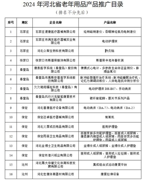 河北公布首批老年用品推廣目錄，33項產品引領銀發經濟創新發展